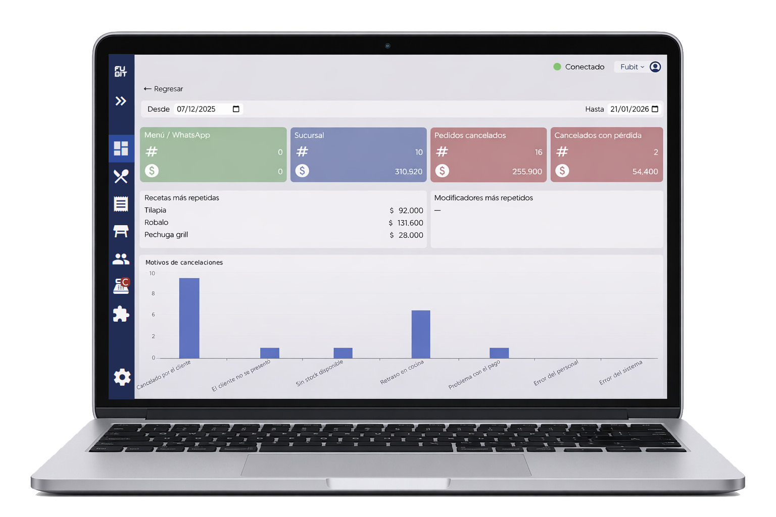 Centralized dashboard with organized orders and sales
